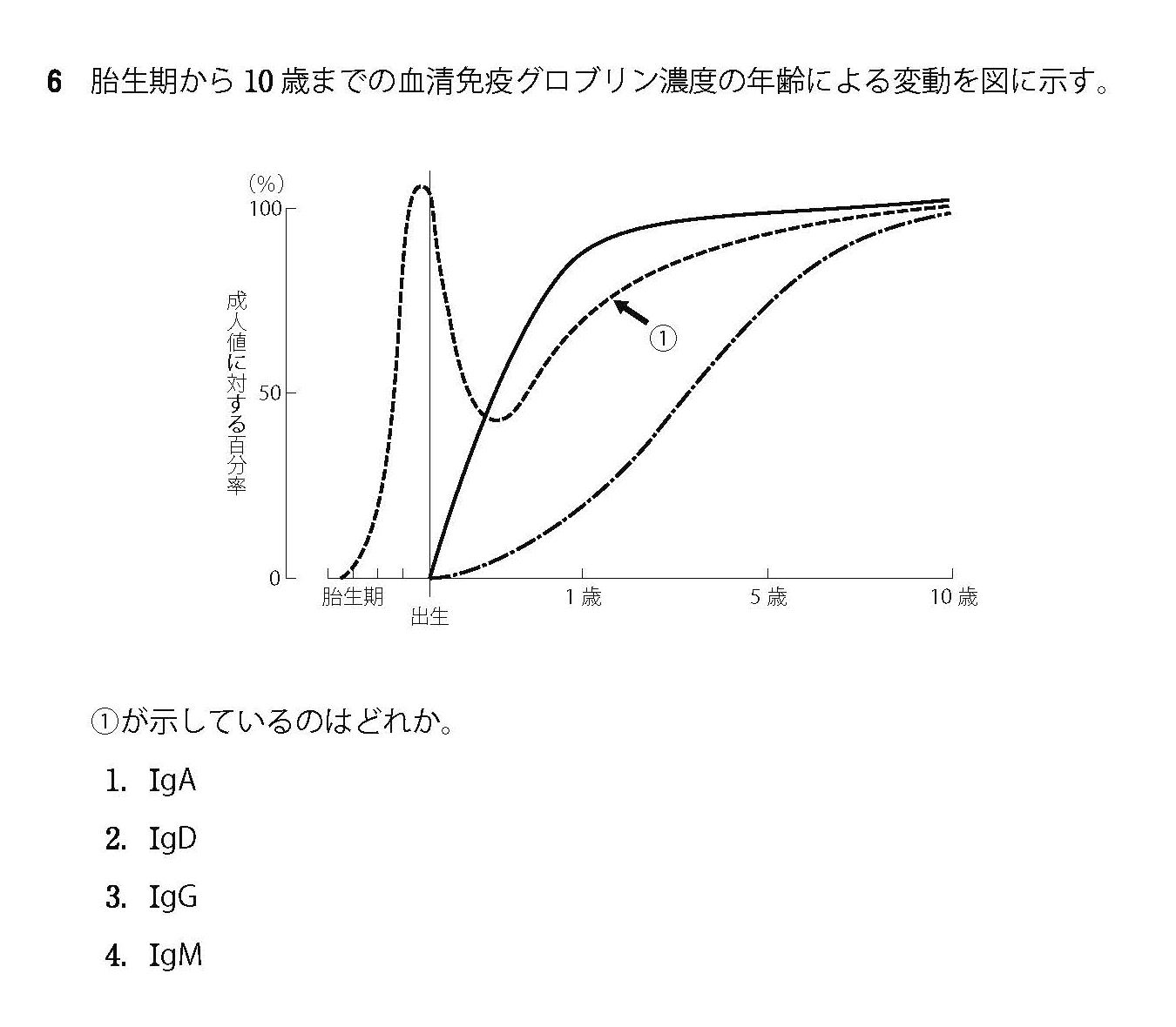 101回