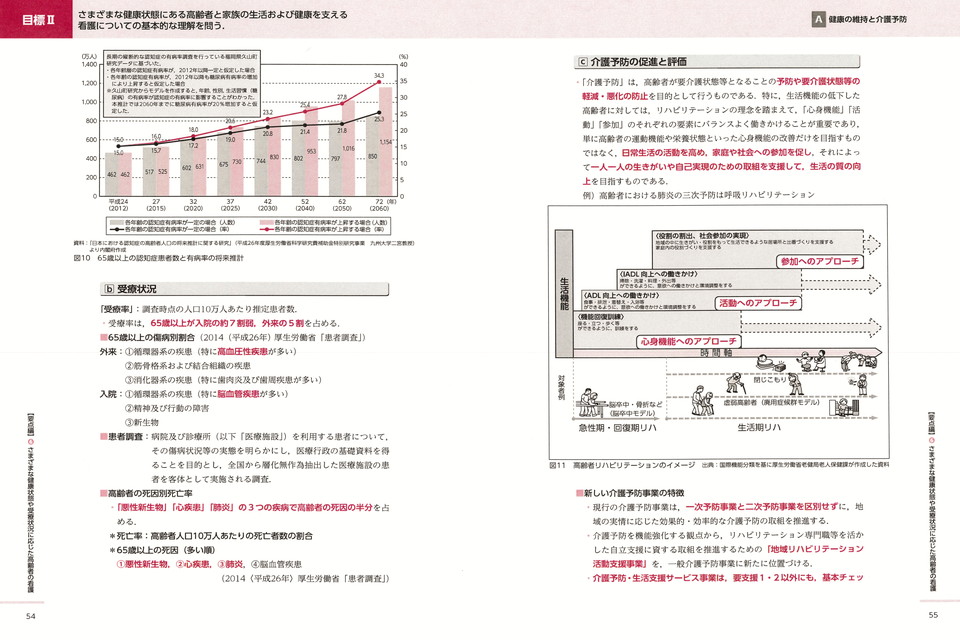 2020年出題傾向がみえる老年看護学 (中項目にみた要点と解説付過去問題集) 三好 陽子