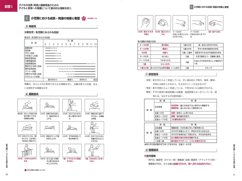 2020年出題傾向がみえる小児看護学 株式会社ピラールプレス