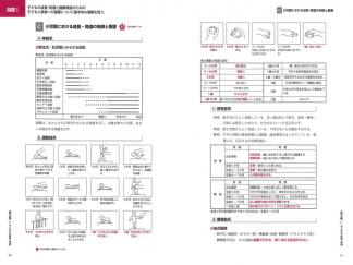 図と表でわかりやすく解説しています。