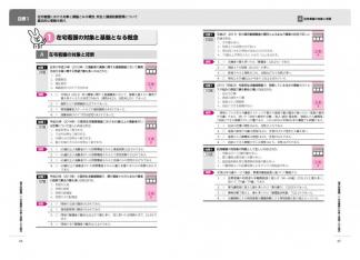 在宅看護論　過去問題編
