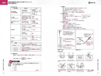 図や表が多くとてもわかりやすい要点編