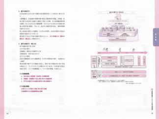 図や表が豊富でわかりやすい!